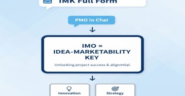 IMK Full Form in Chat