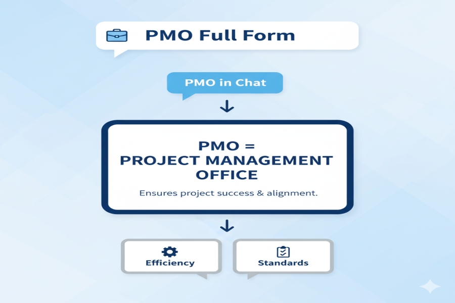 Detailed Explanation of Each PMO Meaning