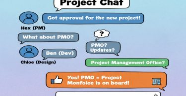 PMO Full Form in Chat