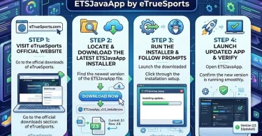 How To Update Etsjavaapp By Etruesports